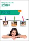 PONS Glagolske tabele - španski PONS Glagolske tabele - španski