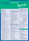Sve o gramatici - španski